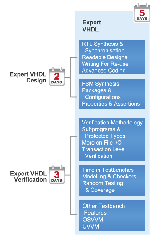 Learning Path