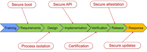 Security PSA: Securely designing and integrating with protocol services