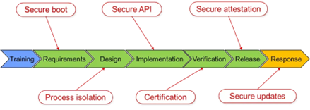 Security PSA: Securely designing and integrating with protocol services