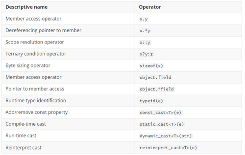Operator Overloading in Python. Hi everyone. In this story I will