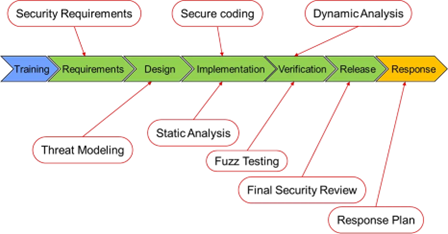 Security PSA: Securely designing and integrating with protocol services